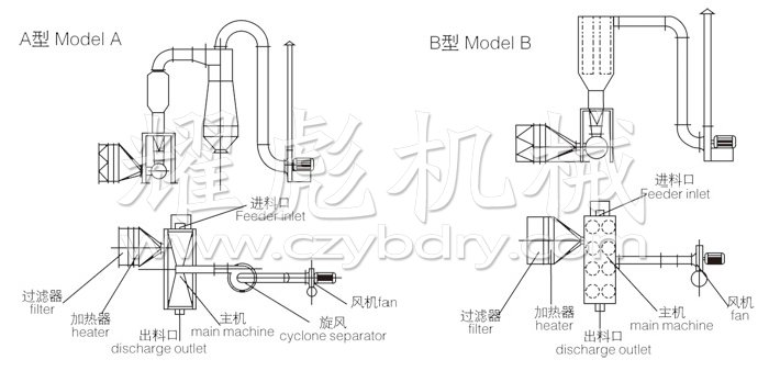 卧式沸腾干燥机结构示意图